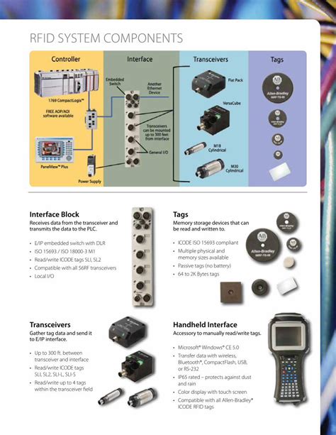 rockwell rfid